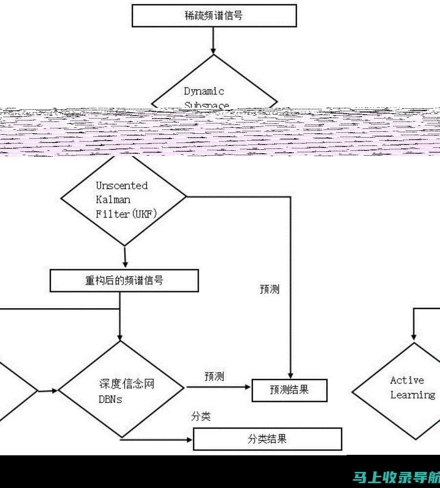 基于深度学习的AI报告自动技术研究