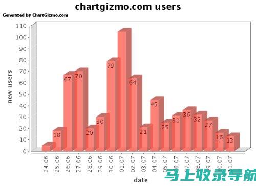 在线图表工具与AI助手的完美结合，提高工作效率