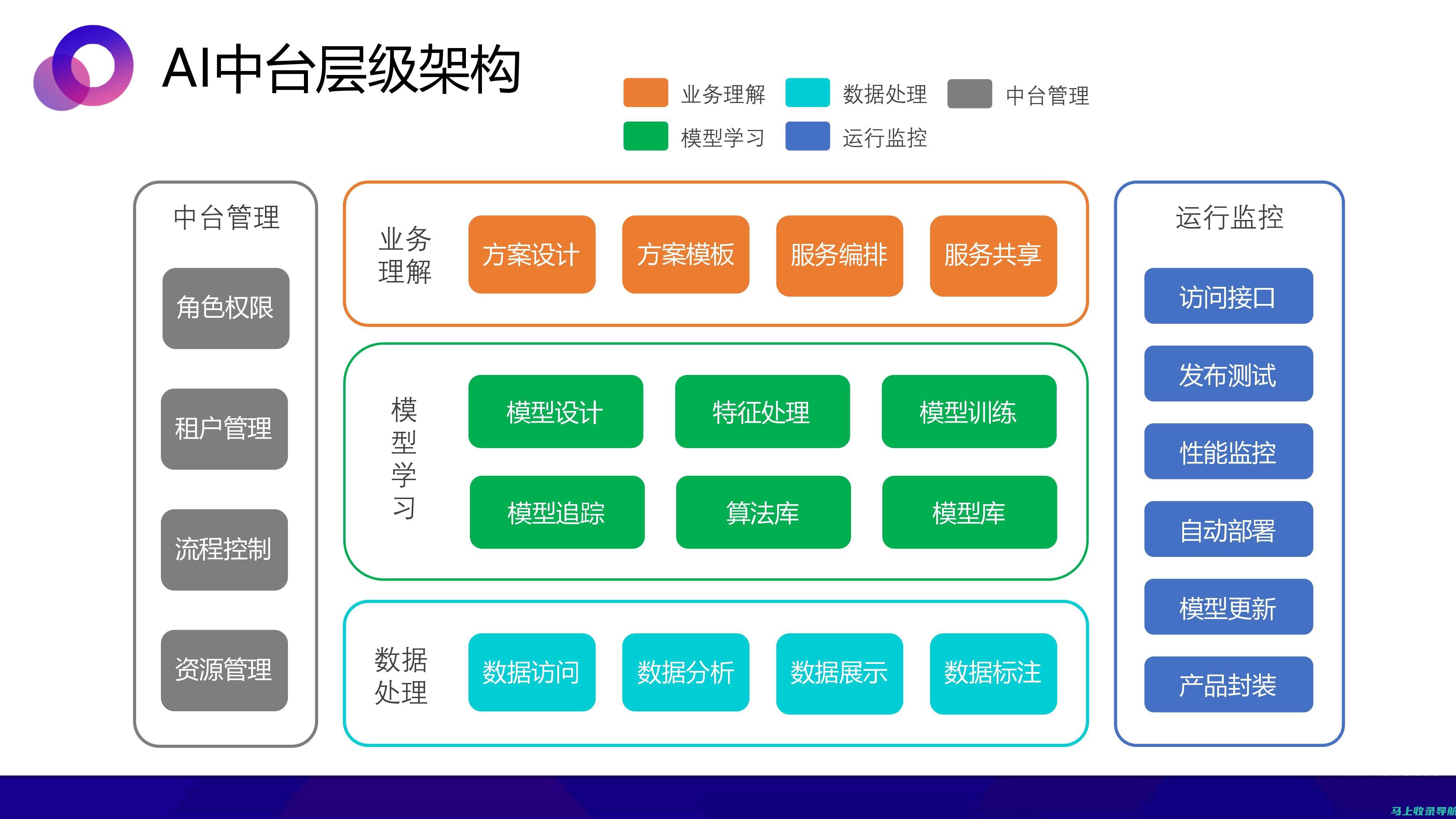 人工智能助手在医疗保健领域的应用与前景展望