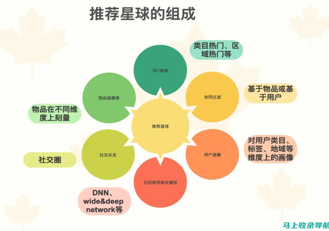 最受好评的及使用指南