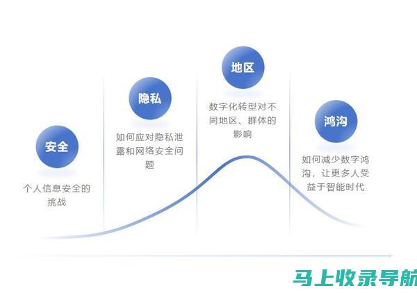 智能时代的新宠——AI考试助手的崛起