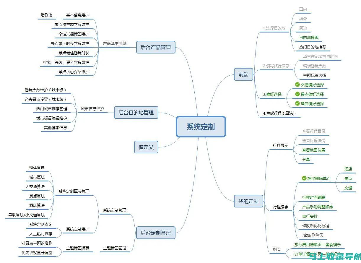 从创意构思到实现，AI画板工具的全过程解读