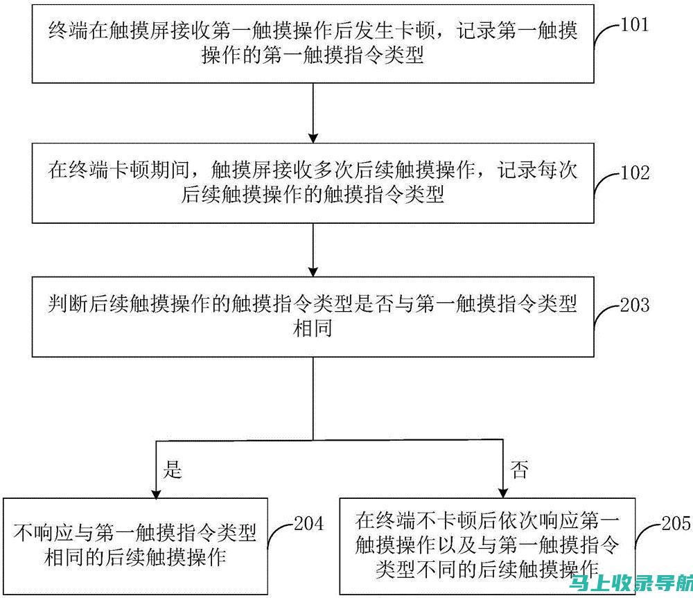 避免操作！AI画板工具取消操作指南