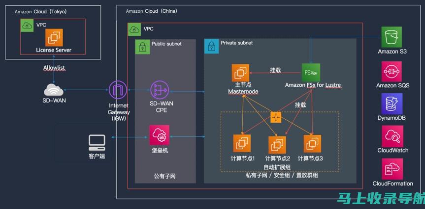 AI技术助力师创新