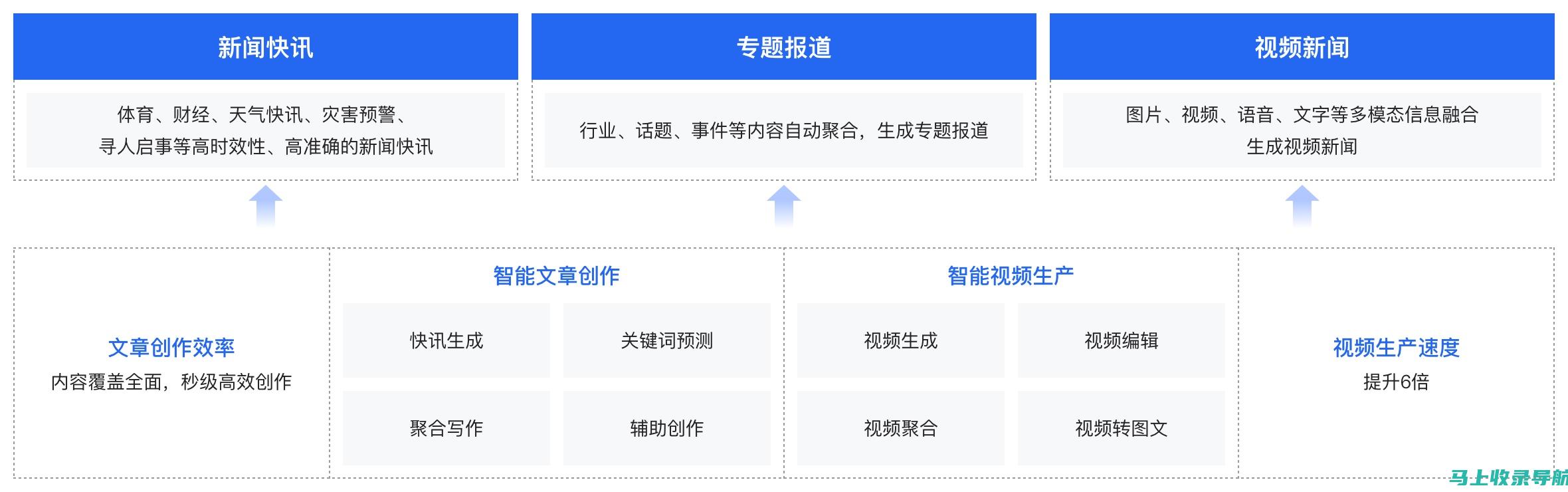 百度智能写作平台：自动化写作的尖端科技与人性化体验