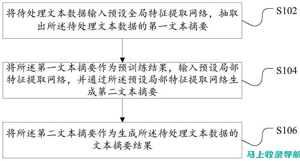 从文本生成到智能编辑，百度智能写作平台全方位解析