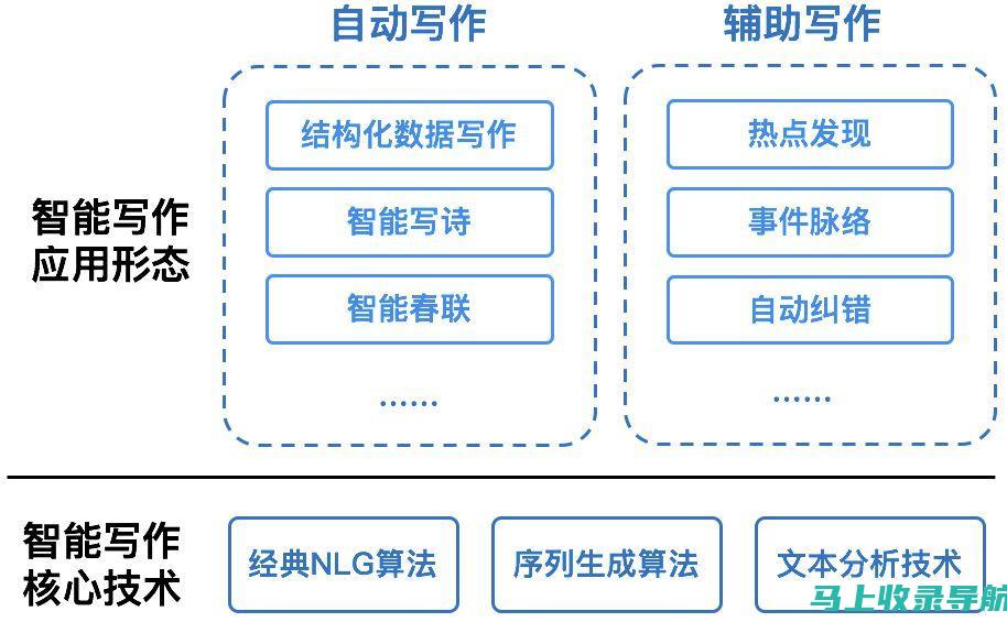 百度智能写作机器人：引领内容产业进入智能化时代的新征程