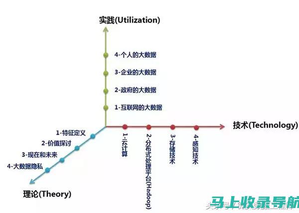 深度解读百度助手AI写作：官网入口功能与特点