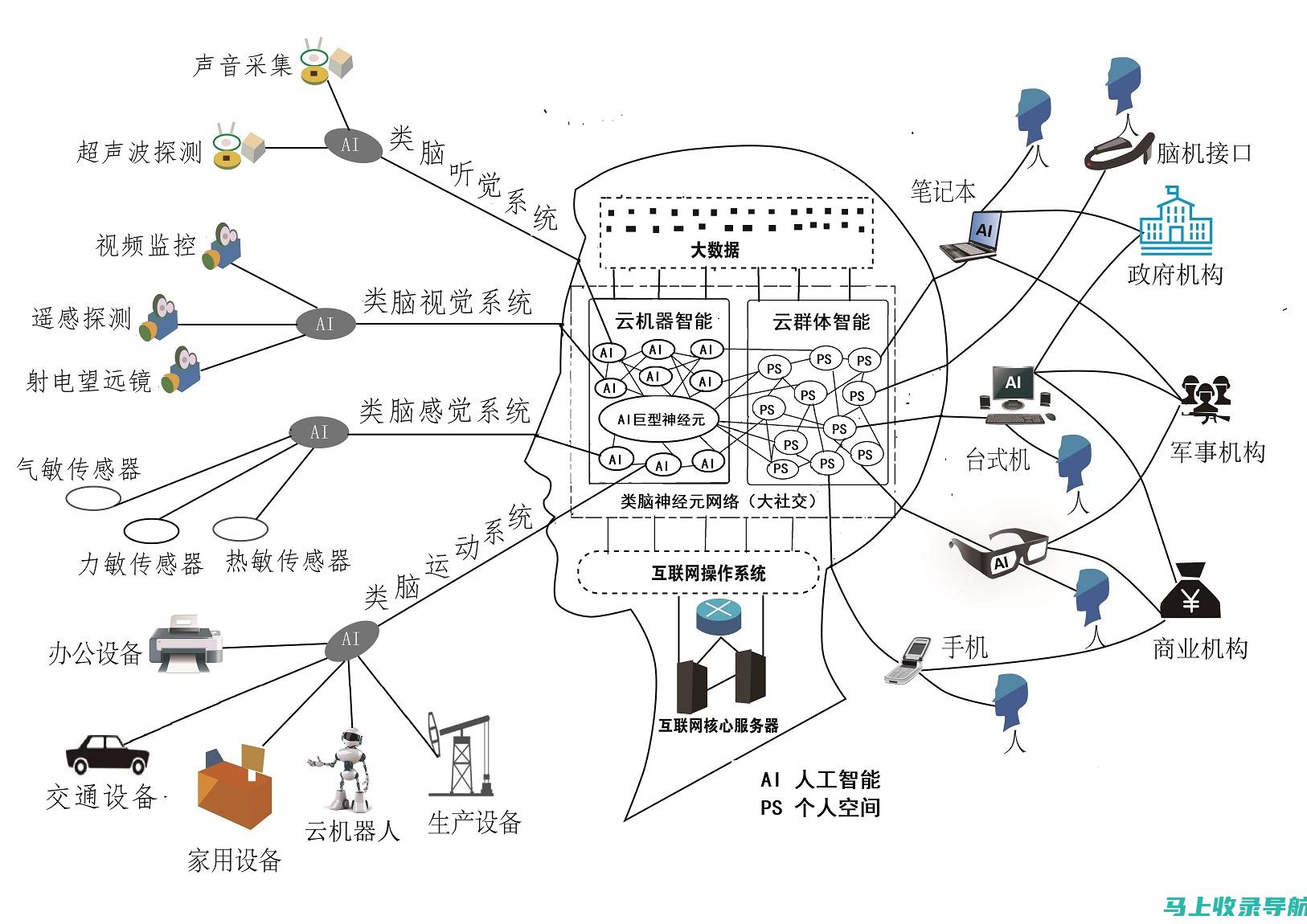 深度探索：如何找到百度AI智能写作工具的入口和使用指南