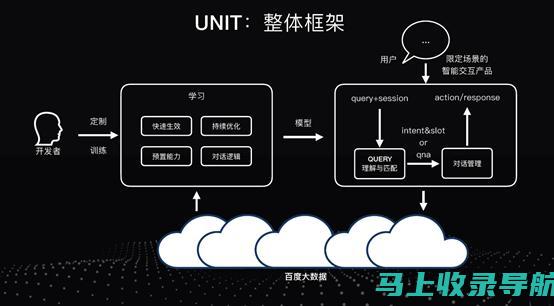 揭秘百度AI智能写作工具所在地，新手入门指南！