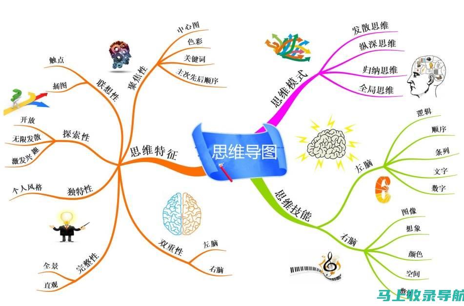 从思维启发到内容落地：百度AI智能助手的写作全流程支持