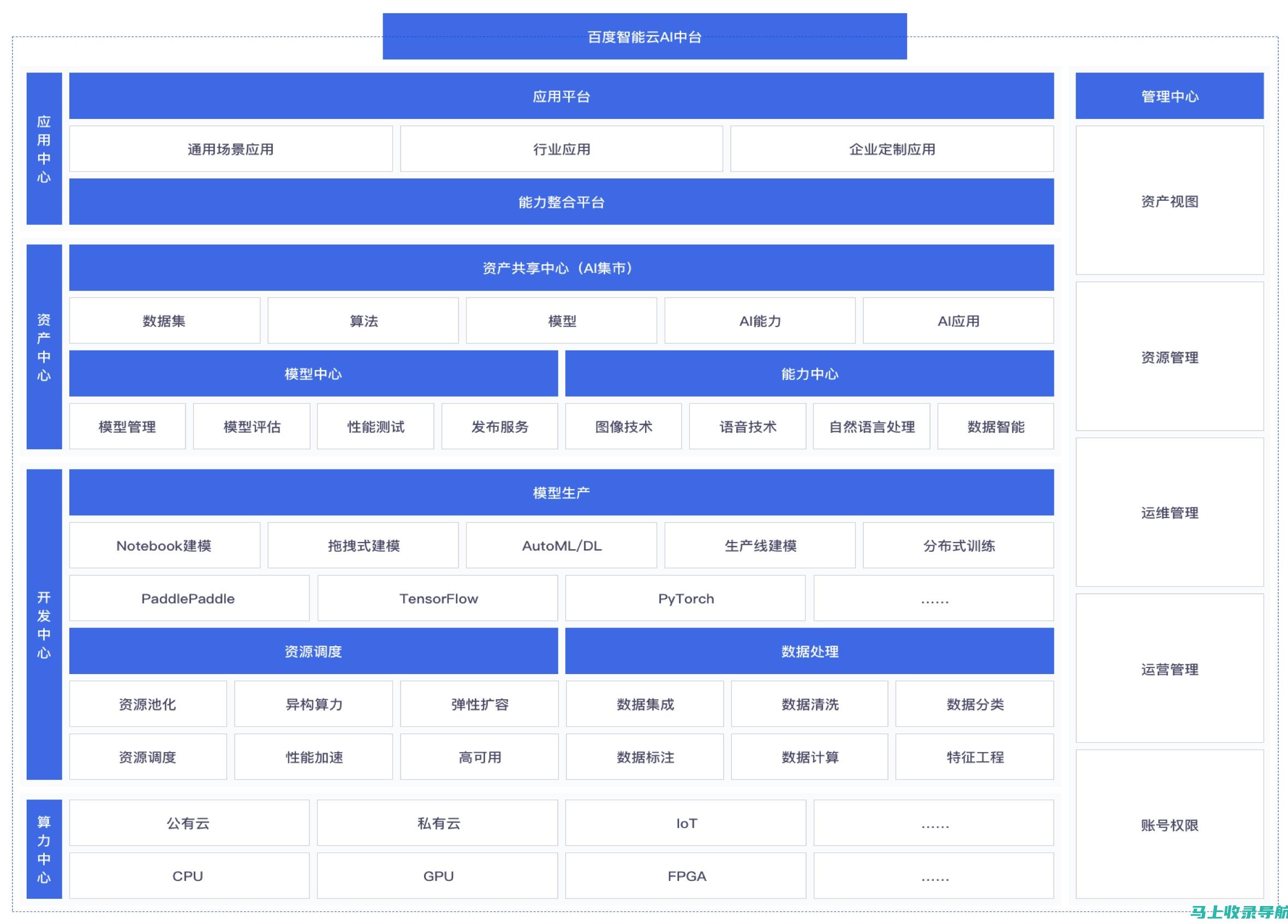 百度AI智能助手PPT：引领未来工作的新趋势