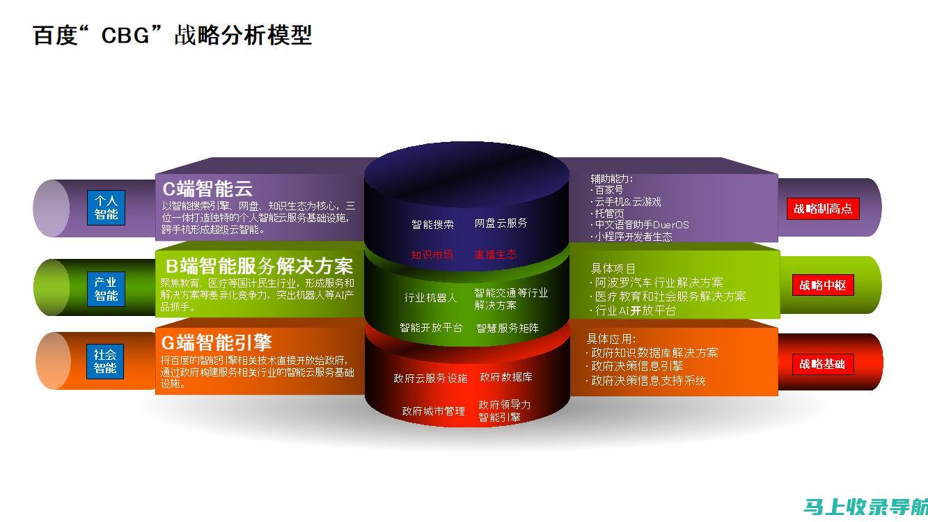 全面解析百度AI智能助手在PPT设计领域的优势与应用前景