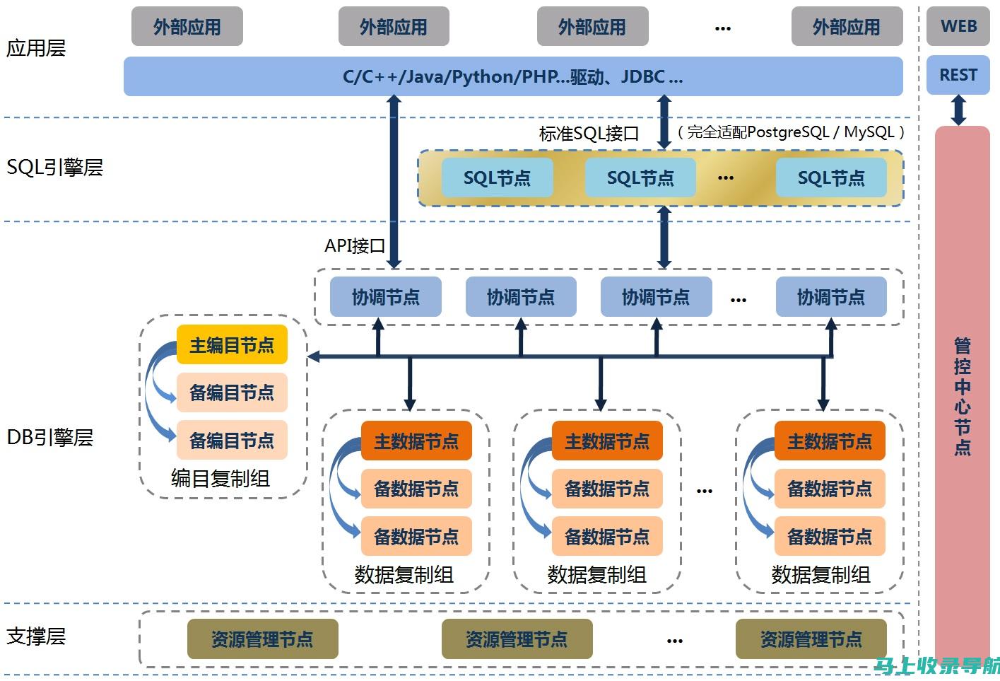 扩展模式在AI制作文件渐变过程中到底起什么作用？