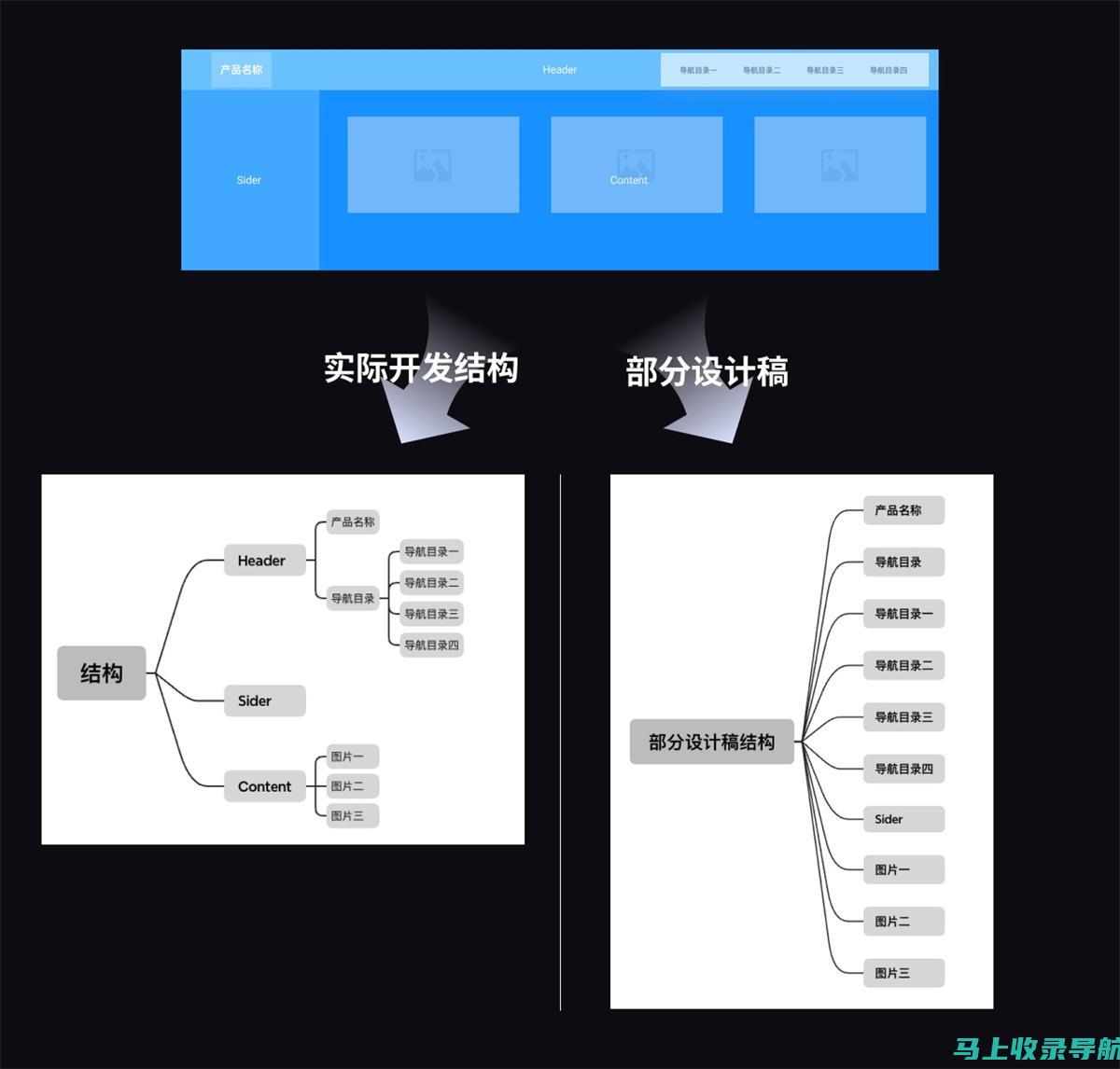 AI文件制作指南：从入门到精通的全方位教程