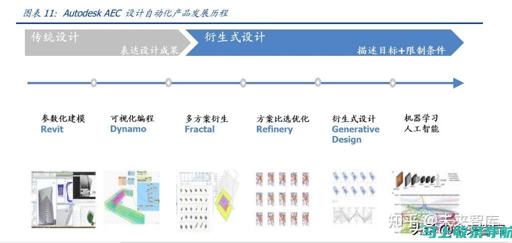 AI设计新纪元：文件制作的技术革新与创意融合