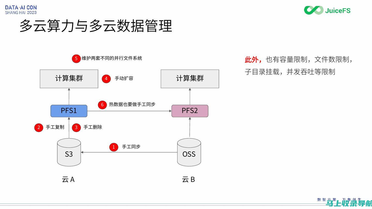 AI时代文件制作的新机遇与挑战：行业专家解读