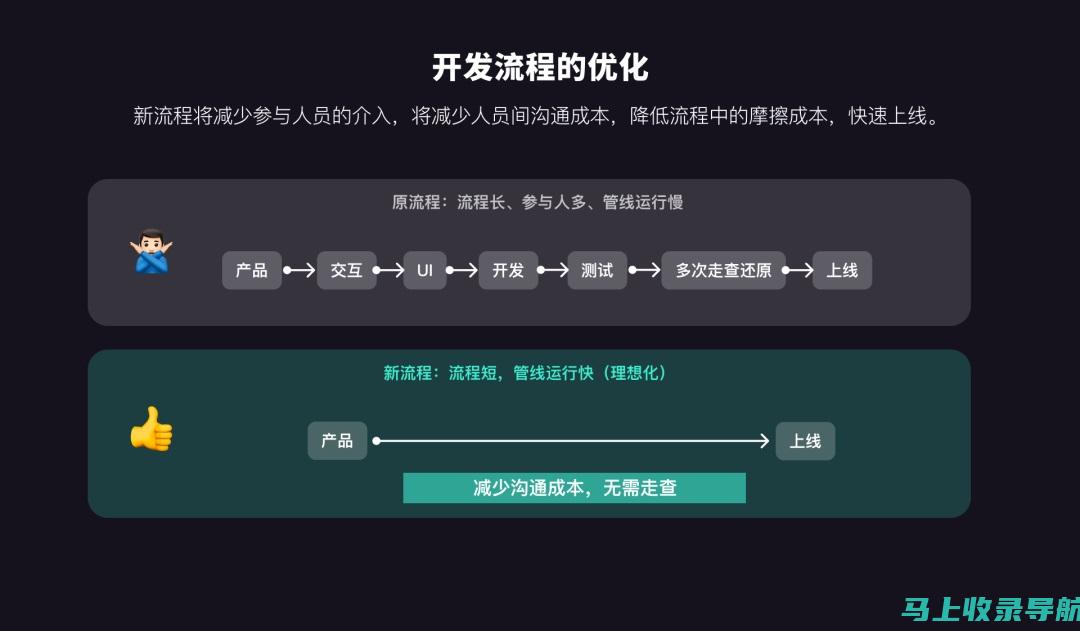 AI文件制作实践经验分享：提高效率与创意的双赢策略