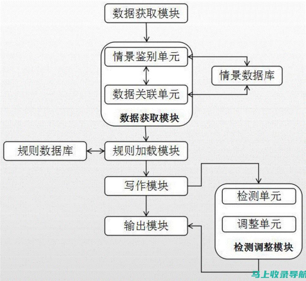 AI在线生成文章体验分享