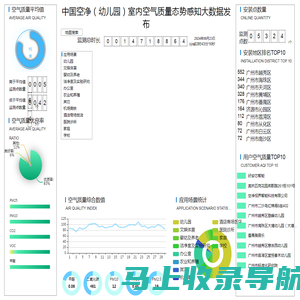 环境健康态势感知系统