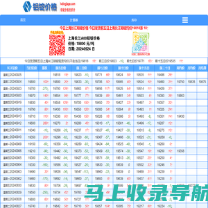 今日上海长江铝锭价格 今日发货前五日上海长江铝锭均价19818涨 18↑