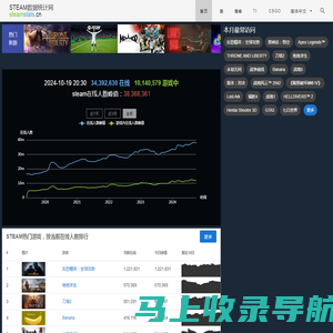 Steam数据统计 - STEAM数据统计网