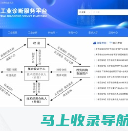 河北省工业诊断服务平台